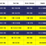 2024 하반기 & 2025 상반기 LSAT Dates Open