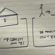 [spring]N+1 문제 마스터 및 해결방법까지 총정리 , 나아가 @OneToOne 까지