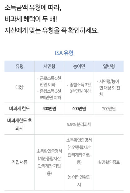 ISA계좌..넌 누구? : 네이버 블로그