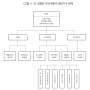 [INSS] 북한의 정보기구 분석에 앞서