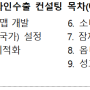 [24/03/12~24/03/25] 2024년 온라인수출 컨설팅 수행기관 모집 공고