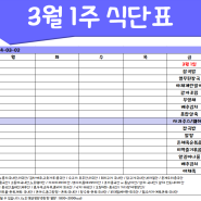 [은평구데이케어/ 한마음주야간보호- 식단표] 3월 1주/ 은평구데이케어/ 은평구주야간보호/ 은평구어르신유치원/ 은평구노인유치원/ 역촌동데이케어/ 역촌동주야간보호