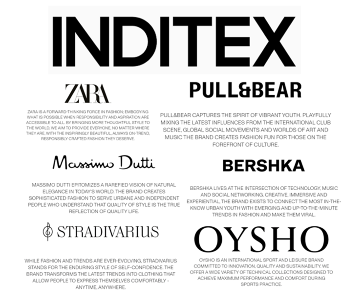 인디텍스(INDITEX) 그룹에 대해 알아보자 (Feat ZARA, PULL&BEAR, MASSIMO DUTTI, BERSHKA ...