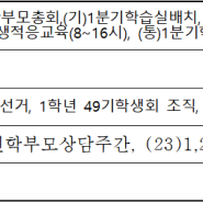 유투엠, 예비 고1을 위한 입시 정보