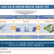 인천국제공항 UAM 공존 전략