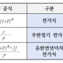 산림평가 방법