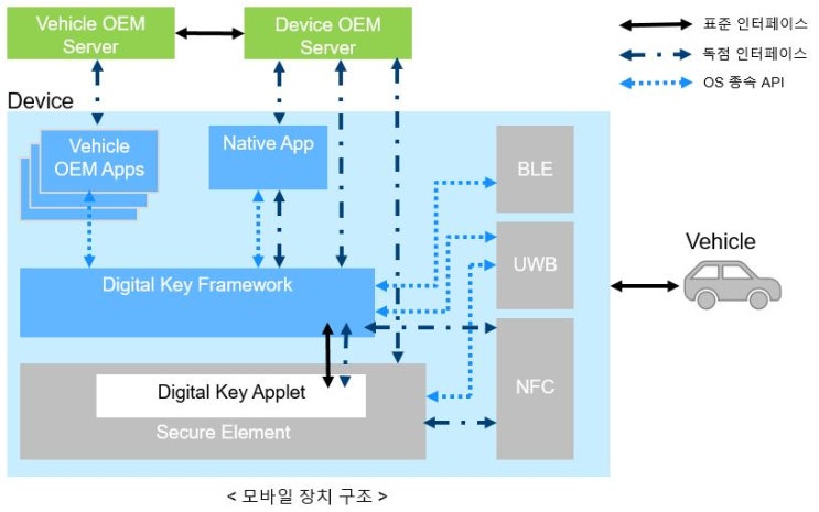 Digital Key 3.0 : 네이버 블로그