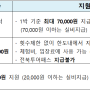 2024 전북 한달살기 지원금 확인하세요! (링크 있음)