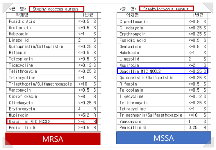 다제내성균(CRE,VRE,MRSA,MRPA,MRAB) : 네이버 블로그