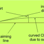 3쿠션 당구 초짜를 위한 물리학 : 스쿼브 현상이 두께 결정에 미치는 영향