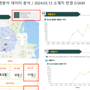 찐 전문가들이 매장을 점검하는 방법~~