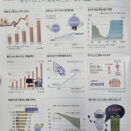 케이 이코노미 성장에 뜨는 케이 테크