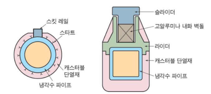 75회 압연기능장 실기 복원 : 네이버 블로그