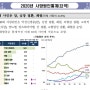 통계청 공식문서 - 백신 접종 2년 후, 접종 전보다 5,817% 코로나 사망 증가