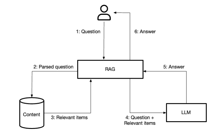 RAG, 벡터DB : 네이버 블로그