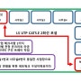 창원 성주동 SK테크노파크 사무실 통합 내부 네트워크공사