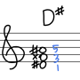 [손글씨 피아노 코드] D#코드 총정리 (D#, D#m, D#dim, D#aug, D#+, D#sus4, D#7, D#m7, D#M7)