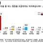 4월 총선 정당별 의석수 예상