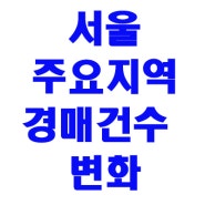 서울 주요지역 경매건수 변화 추이(강남3구 노도강 금관구 송도)