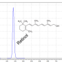 피부 기능성 핵심 성분인 레티놀 (Retinol)과 토코페롤 (Tocopherol)의 동시 분석