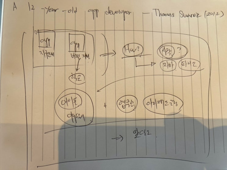 A 12-year-old app developer | Thomas Suarez (2012) : 네이버 블로그