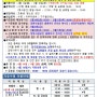 창원수영장]감계복지센터 24년 4월 운영 프로그램 기구필라테스포함 (4월 접수/휴무/휴관일)