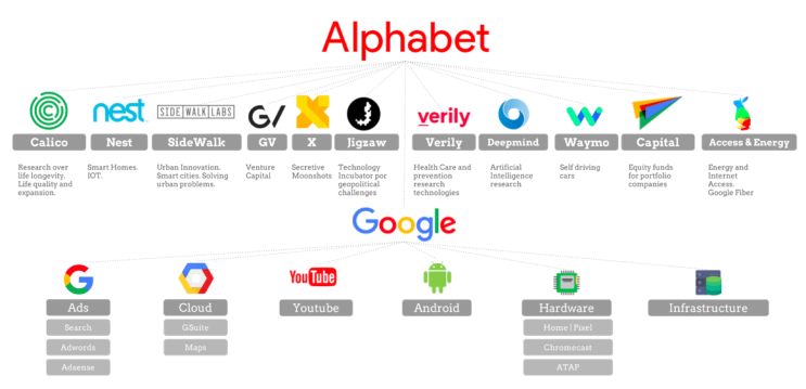 Alphabet(GOOGL), High Risk High Return : 네이버 블로그