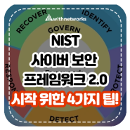 NIST 사이버 보안 프레임워크 2.0: 시작을 위한 4가지 팁 - 위드네트웍스