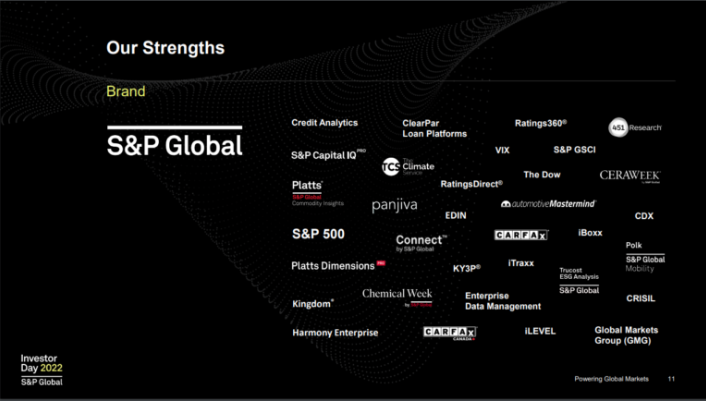 [배당킹] S&P Global(SPGI) / 배당률 0.9% / 50년 배당인상 / 글로벌 금융,비즈니스 정보 기업, Moody ...