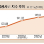 서울 재건축 주요아파트 분담금 이슈