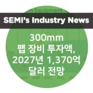 SEMI, “300mm 팹 장비 투자액, 2027년에 1,370억 달러 전망”