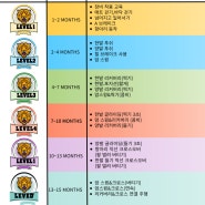 [대연동/우암동/용호동/용당동/감만동/문현동인라인] 인라인레벨