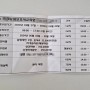 #1. 요양보호사 자격증 기간 비용 학원 시험 (Feat.자격증 도전)