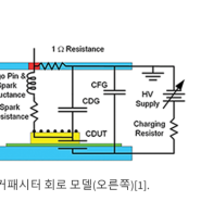 CDM(Charged Device Model) 인증 레벨