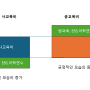2023년 초중고사교육비조사 결과 분석, 박중희 사교육연구