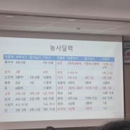 천안도시농부 2회차(텃밭설계 퇴비배부)