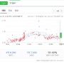 부산시 강서구 명지동 대방노블랜드오션뷰 2차 24년 3월 근황