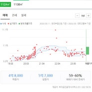 부산시 강서구 명지동 대방노블랜드오션뷰 2차 24년 3월 근황