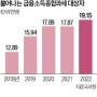 [3/21 경제] 금융 주요 뉴스 몰아보기: 김치 프리미엄 붙는 비트코인