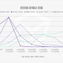 대한민국 마케터의 연차별 평균 연봉은 얼마일까?