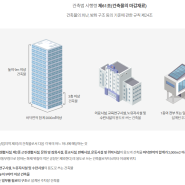 제61조 건축물의 마감재료(준불연 등급 적용 기준)