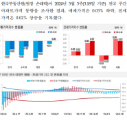 한국부동산원 24년3월 3주간 주간 아파트가격 동향