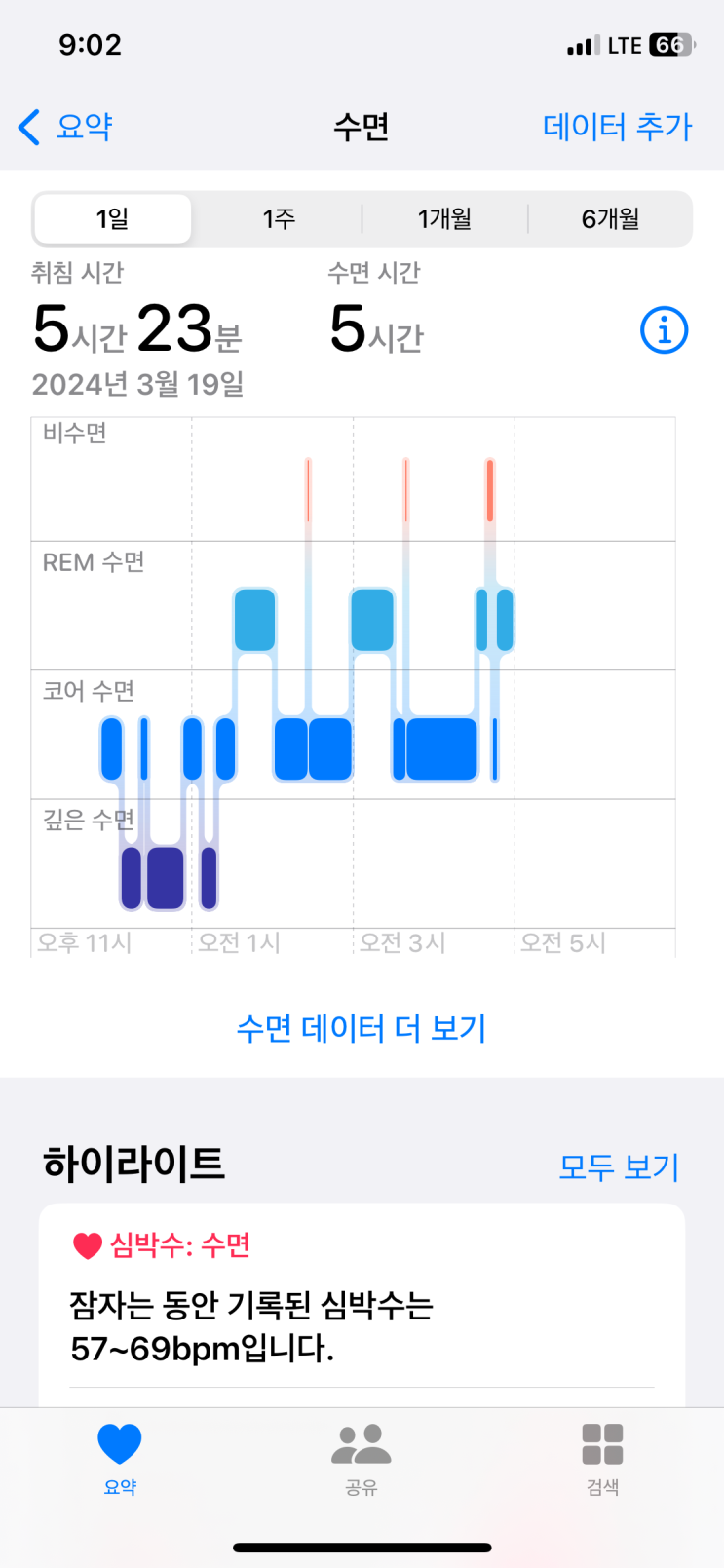지시들다. : 네이버 블로그