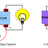 Fuel Cell vs Battery