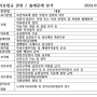 경기도 의료기술직공무원 의료관계법규 총평 (2024년 3월 16일 시험)