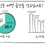 렌탈스튜디오 창업 전자책 공간수익화란? feat. 만물상선달