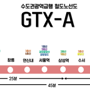 동탄~수서 구간 GTX A 노선 개통~ GTX A 노선 요금은? GTX A 노선 완공은?