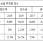 [불법사찰] 윤석열 검찰의 민간인 휴대폰 정보 강탈