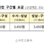 동탄 GTX 요금 및 소요시간