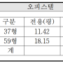 범어아이파크 일반분양 안내